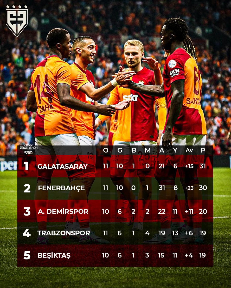 İKİ KITA, YEDİ TEPE; SELAM DUR LİDERE! 😎