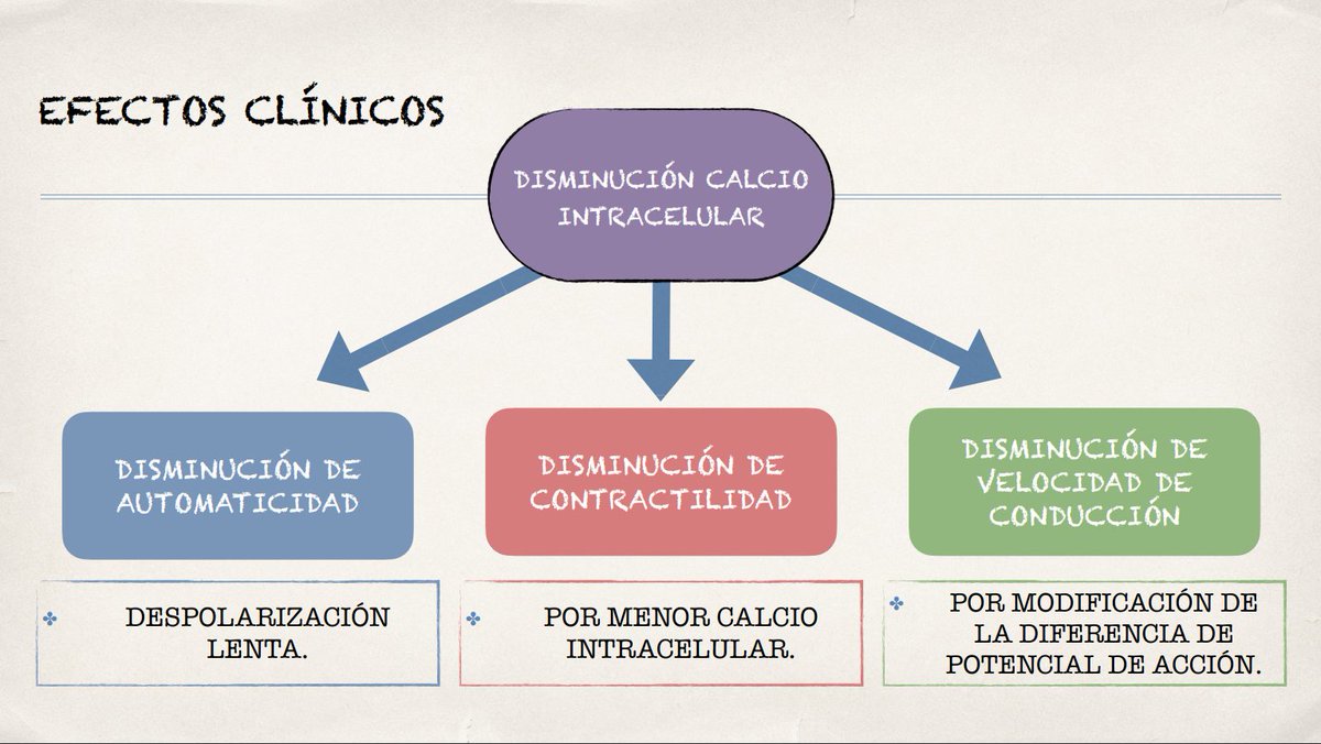 MUE_USS's tweet photo. La Dra Katherine Guerrero nos dejó una excelente presentación sobre Intoxicación por calcio antagonistas, con los mensajes claves:
- La intoxicación puede ser mortal !!
- Casos leves es manejo de soporte
- Pacientes graves -> manejo escalonado

#MUEUSS https://t.co/71jiY4EiCm