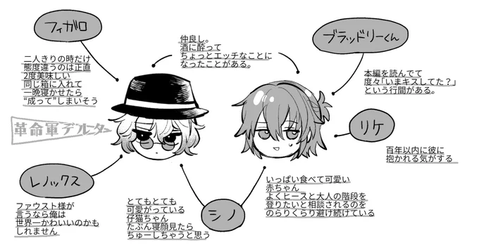 ファとネが仲良しだと嬉しいの誰ですか的クエスチョンをいただいたのでミニ相関図です