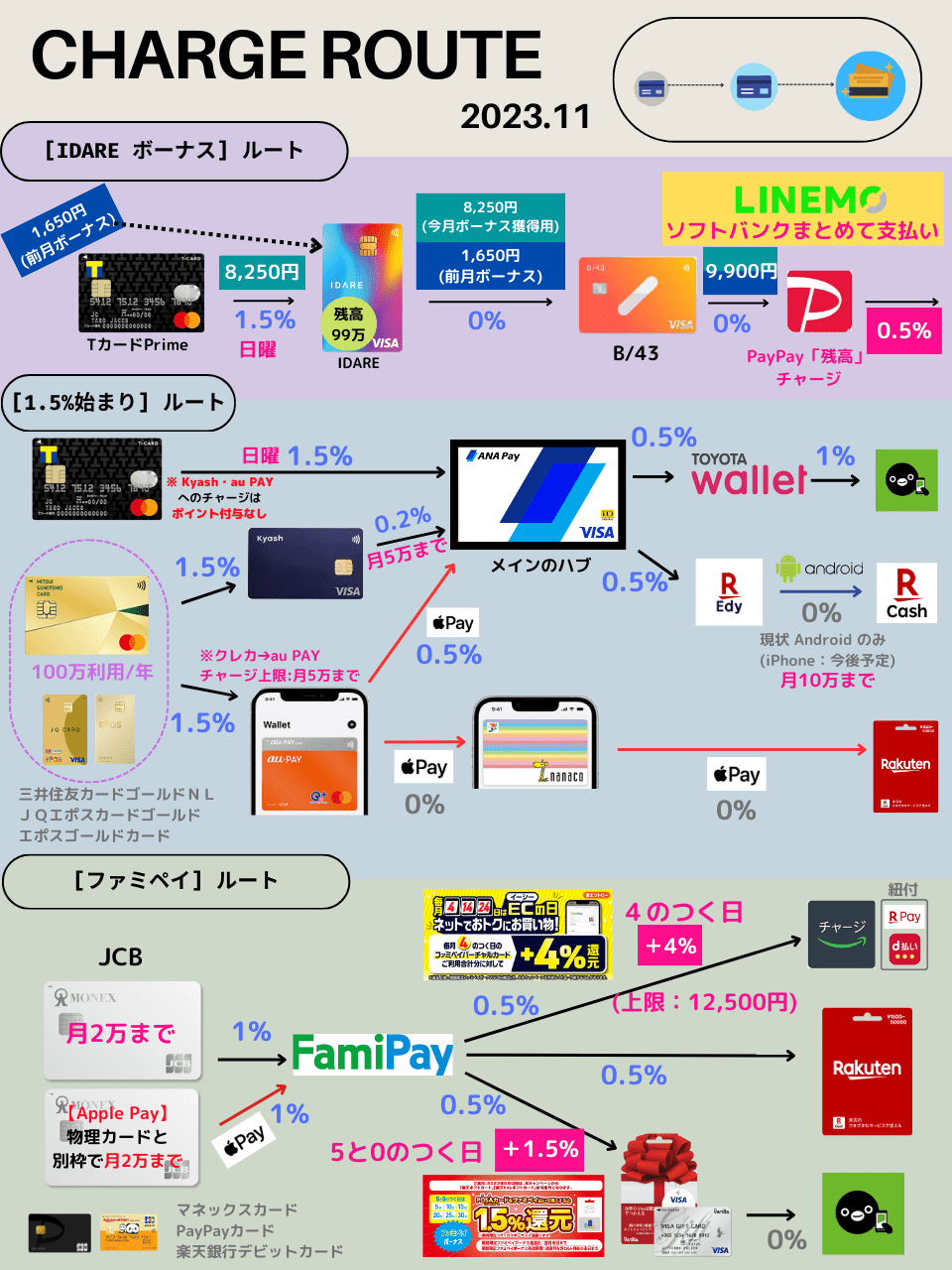 注意】件名「 au PAY 承認が取り消されました (reference 48
