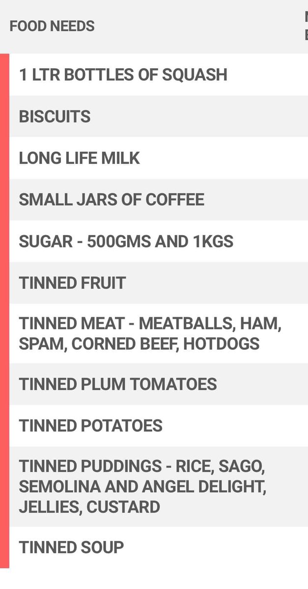 Here’s a list of our current needs - please donate a can - if you can! Thank you.

swindonfoodcollective.org/donate-food/
