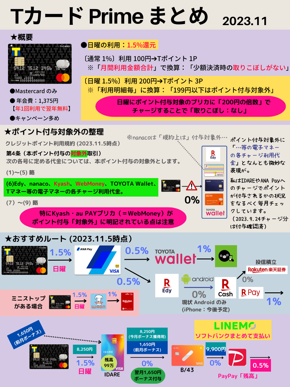Z家のお得メモ📝PostにはPRを含みます on X: Z家のお得メモ📝PostにはPRを含みます on X: