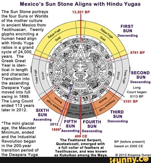Diamondthedave's tweet image. #yuga #CosmicClock