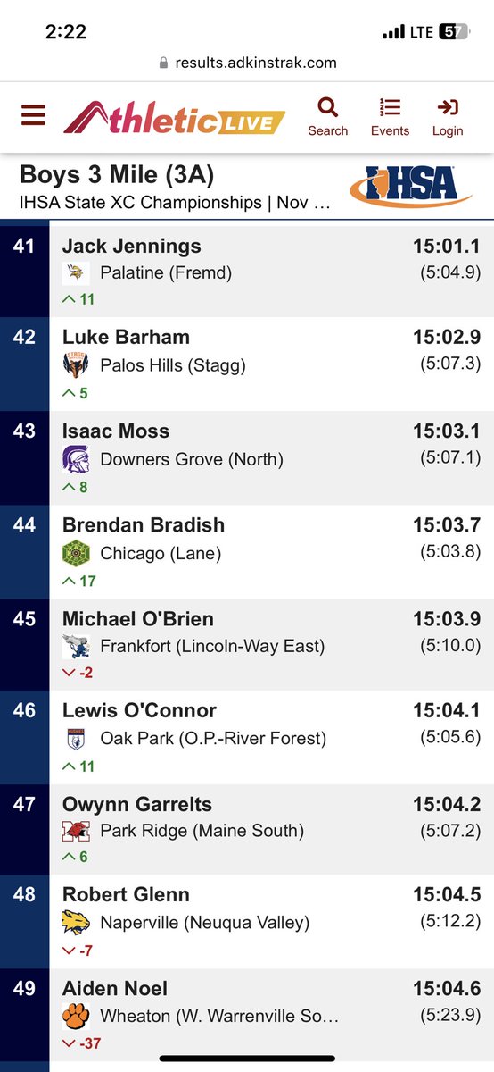 Stagg Boys XCountry tweet media