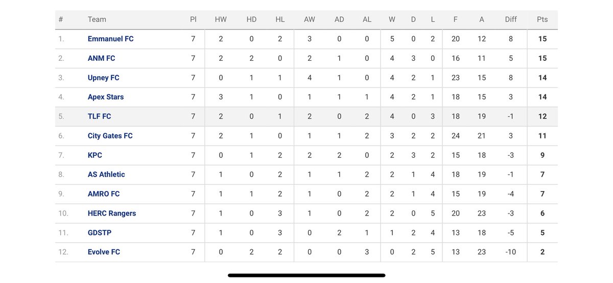 Upney FC tweet media