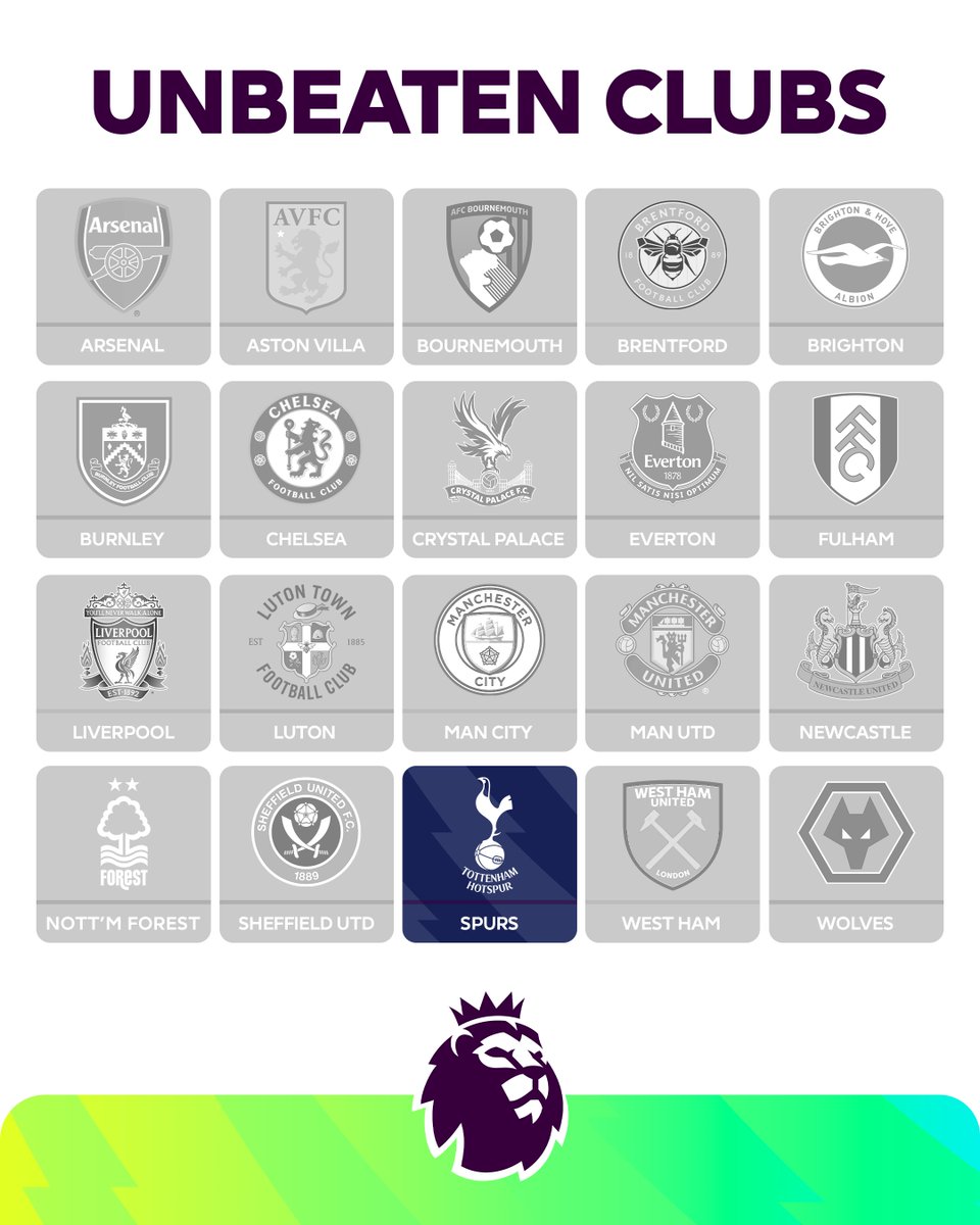 premierleague's tweet image. And then there was one…

☝️ @SpursOfficial