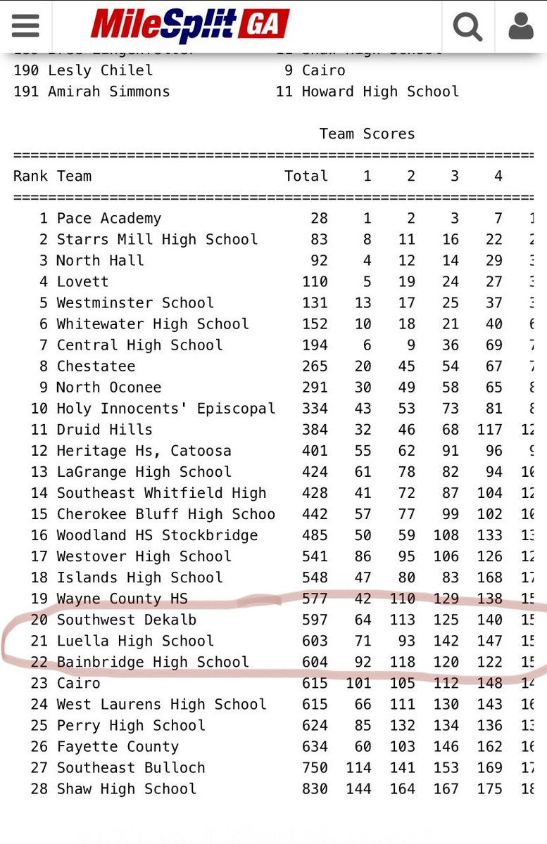 LuellaHS_HCS's tweet photo. Congratulations to our Ladies XC team &amp; coaches (Coach Fern &amp; Coach Lewis-Ward) on an awesome State showing and season performance, they have done it the #LuellaWay #LevelingUpInExcellence @LuellaTFXC @MichelleAhmad9 @bhardnett12 @CoachMikalUwood @Twonmyree @DariusFreeman84 https://t.co/vMmWRb7mLS