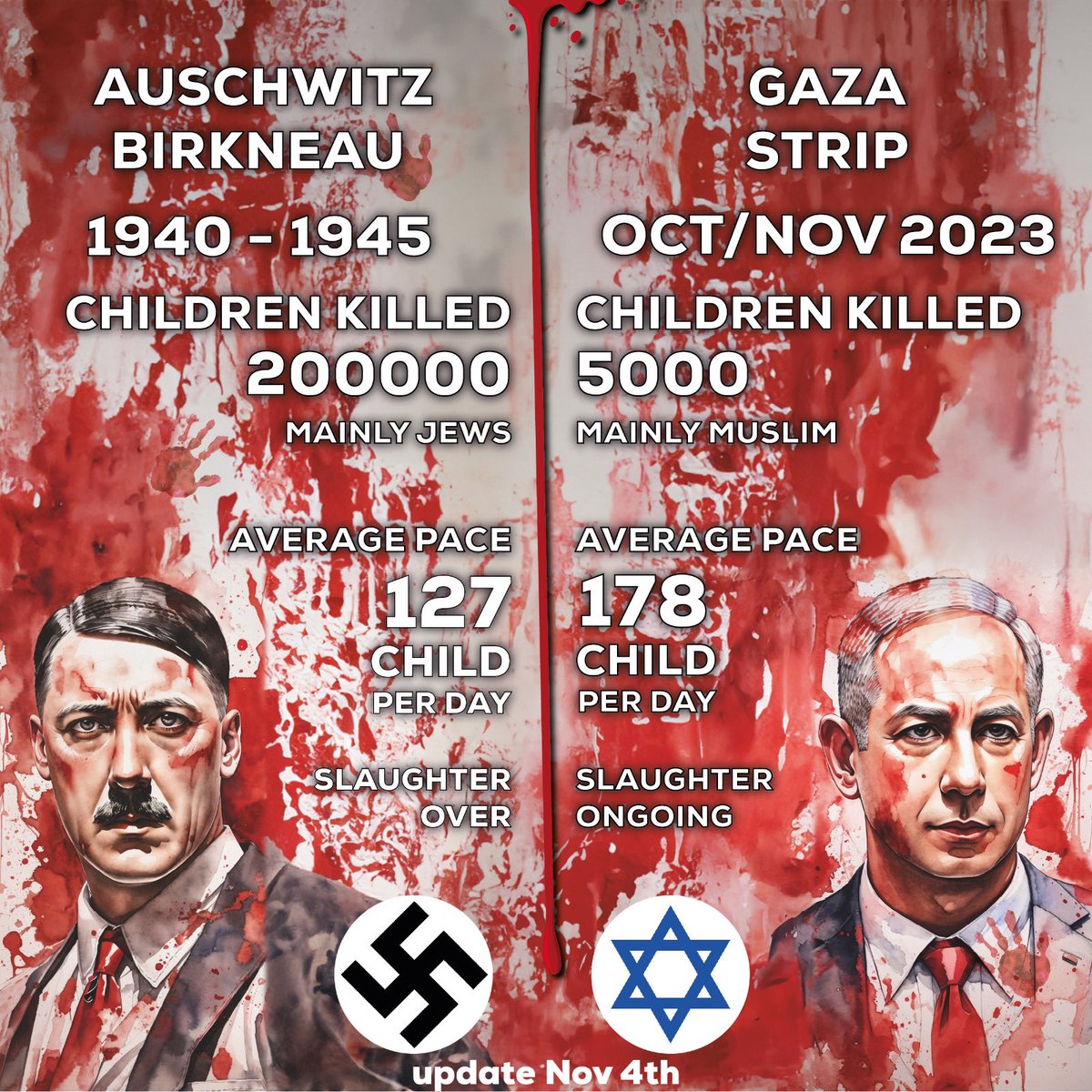boubouhaymane's tweet photo. Yes, there are worse things than Nazism... Zionism ! #Gaza #Gaza_Genocide #Palestine #PalestineGenocide #مستشفى_الشفاء #israel https://t.co/bbB209XWkZ