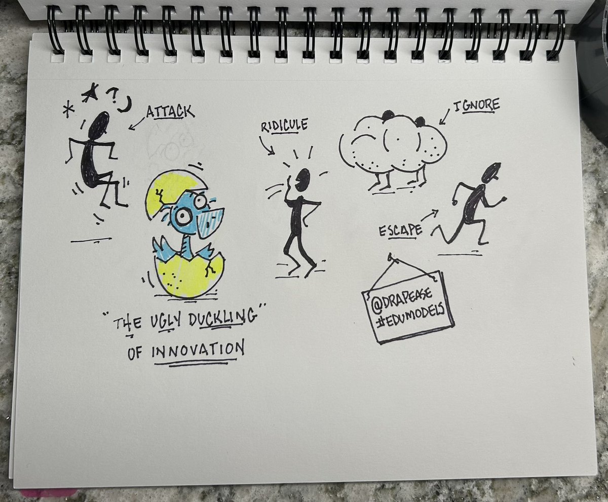 DrAPease's tweet photo. 3) protect those doing the work from those who spend time watching &amp; talking about those working. 
4) Innovations are “fledglings” easily crushed by the status quo.
5) They are often “ugly ducklings” not elegant final products. Nurture them. #EduModels https://t.co/6a7oM5R4dz