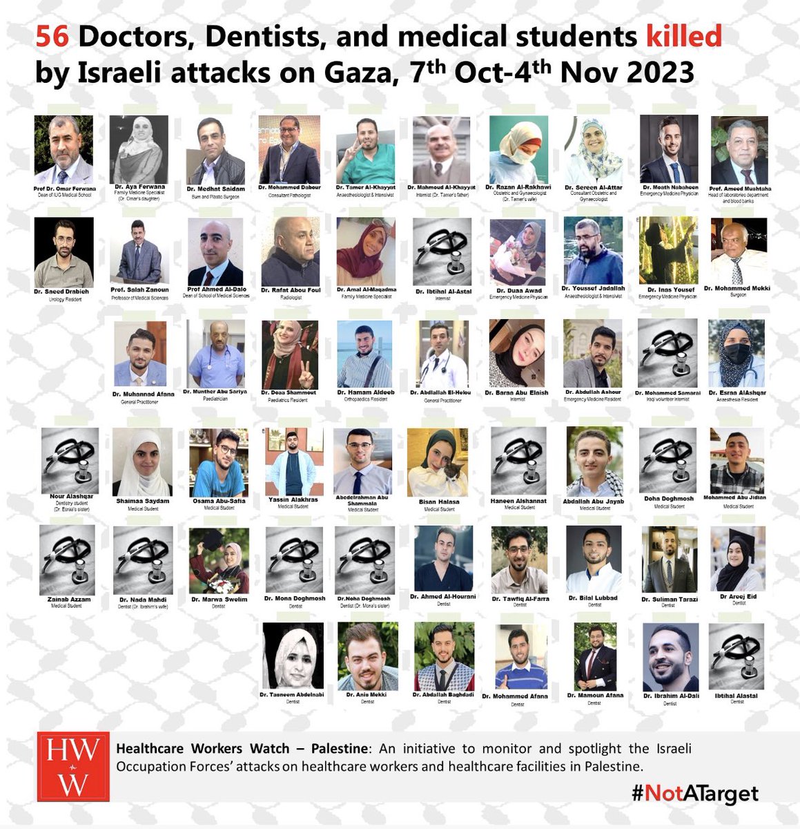 Nov 4 Updates: 183 HCWs killed by the Israeli occupation forces #IOF in #Gaza including doctors, dentists, nurses, paramedics, pharmacists, students, etc. 

Full list can be found from here: tinyurl.com/5xrb3zvf

#MedTwitter #NotATarget