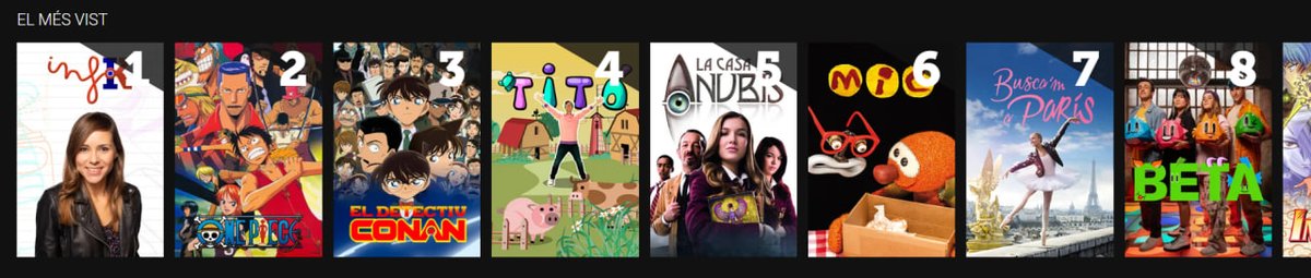 Dharma_794's tweet photo. @SomSX3 @mondelatele Si anem al món digital, segons 3Cat #OnepieceX3 i #DetectiuConanX3 comparteixen el podi amb infoK, i revisant el topX3, one piece ocupa les primeres posicions (i gairebe tota la resta del top compartit amb infoK 👀). L'anime funciona en digital i TV @3CatCorporatiu @sigfridgras https://t.co/Kr5etOBRb2