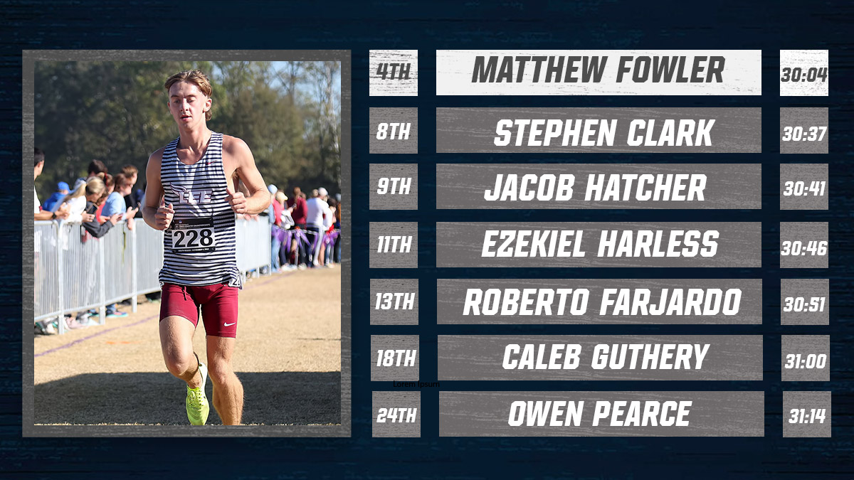 LeeUniversityT&F/XC tweet media