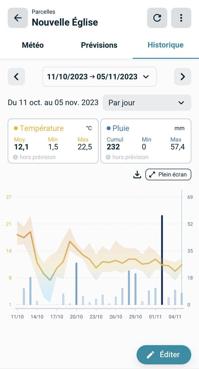 Guillaume Wullens tweet media