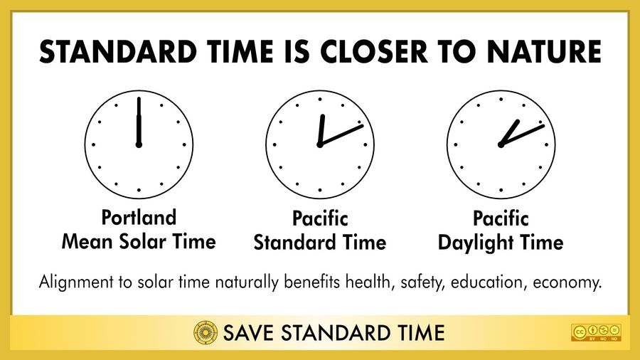 @MarkHamill Passing legislation to end the unnecessary changing of the clocks is bipartisan. 
However, Standard Time is empirically superior; every iota of evidence demonstrates that Standard Time is the only logical way to go.
@SaveStandard #savestandardtime #enddaylightsaving