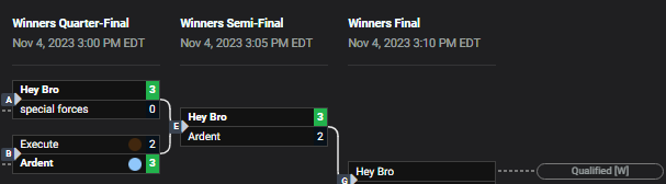 We qualed for The Draw VII through uppers. ggs to all we played, we're looking forward to main event tomorrow 🫡

Huge shoutout to Ardent btw that team is actually very underrated, they got potential to upset. Rooting for them for the rest of the day