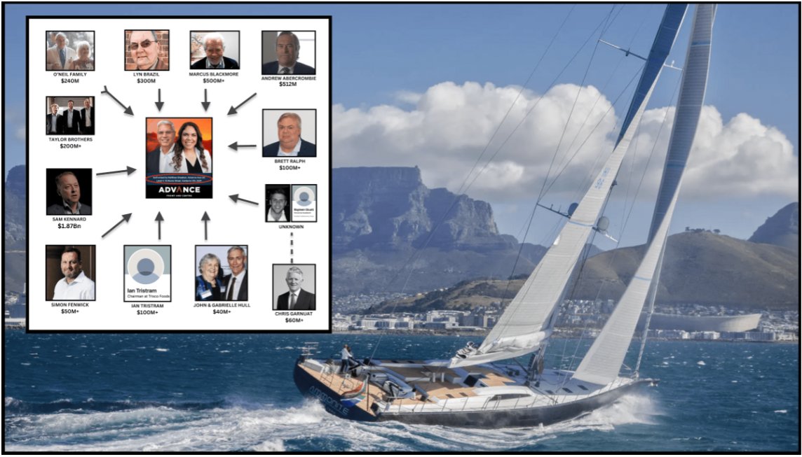 How to make your money count if you are part of Australia's 0.01% super rich and you want to stop a referendum giving a Voice to our 3% of super poor indigenous people.  Independent news source The Klaxon reveals the gloomy truth behind the NO campaign.