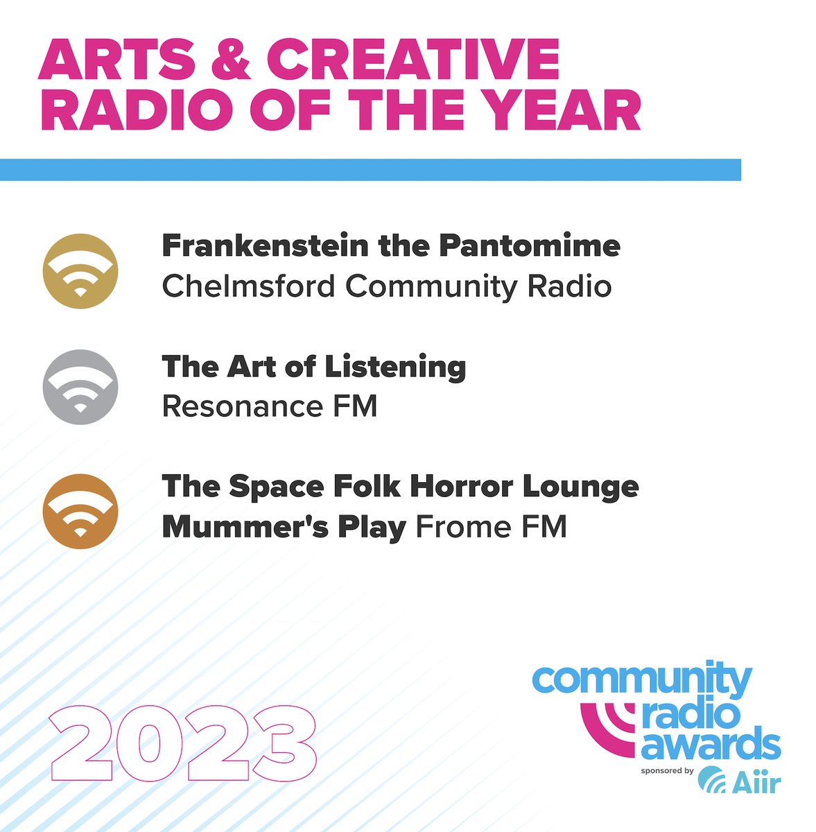 Community Radio Awards - Sponsored by Aiir tweet media