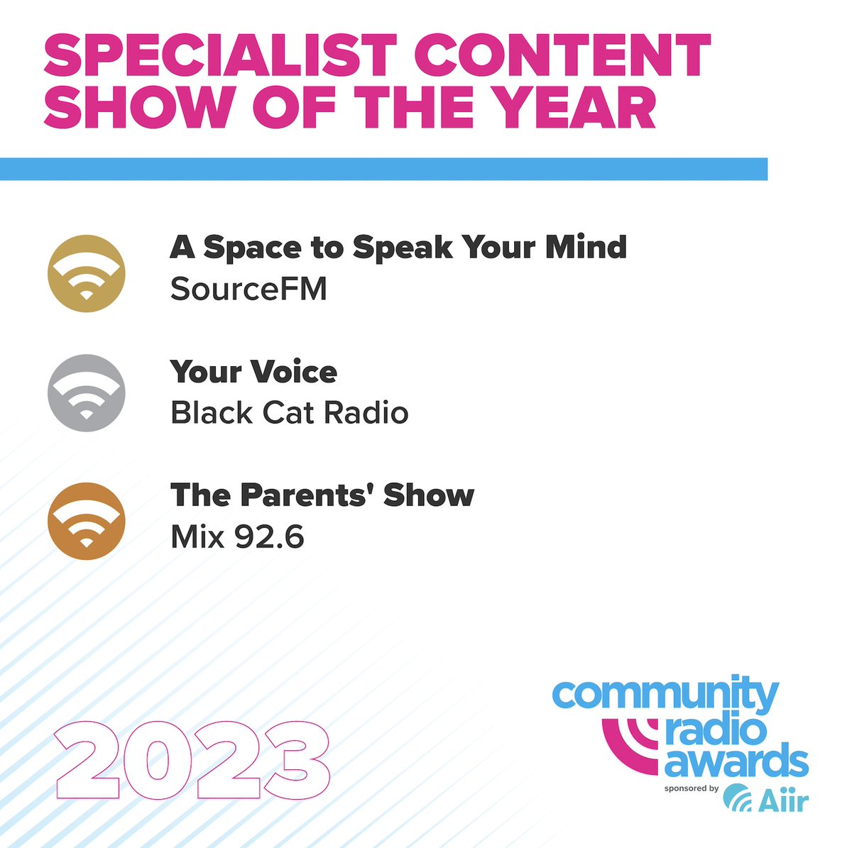 Community Radio Awards - Sponsored by Aiir (@commradioawards) on Twitter photo The awards for #CRAs23 π» Specialist Content Show of the Year go to:
π A Space to Speak Your Mind - <a href="/thesourcefm/">Source FM Falmouth</a>
π₯ Your Voice - <a href="/blackcatradio/">Black Cat Radio</a>
π₯ The Parents' Show - <a href="/Mix926official/">Mix 92.6</a> The awards for #CRAs23 π» Specialist Content Show of the Year go to:
π A Space to Speak Your Mind - <a href="/thesourcefm/">Source FM Falmouth</a>
π₯ Your Voice - <a href="/blackcatradio/">Black Cat Radio</a>
π₯ The Parents' Show - <a href="/Mix926official/">Mix 92.6</a>
