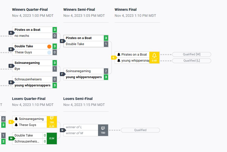 Made main event of draw lets flippin go! <a href="/PNDHrl/">PNDH</a> @Ollirl_ we got motion.