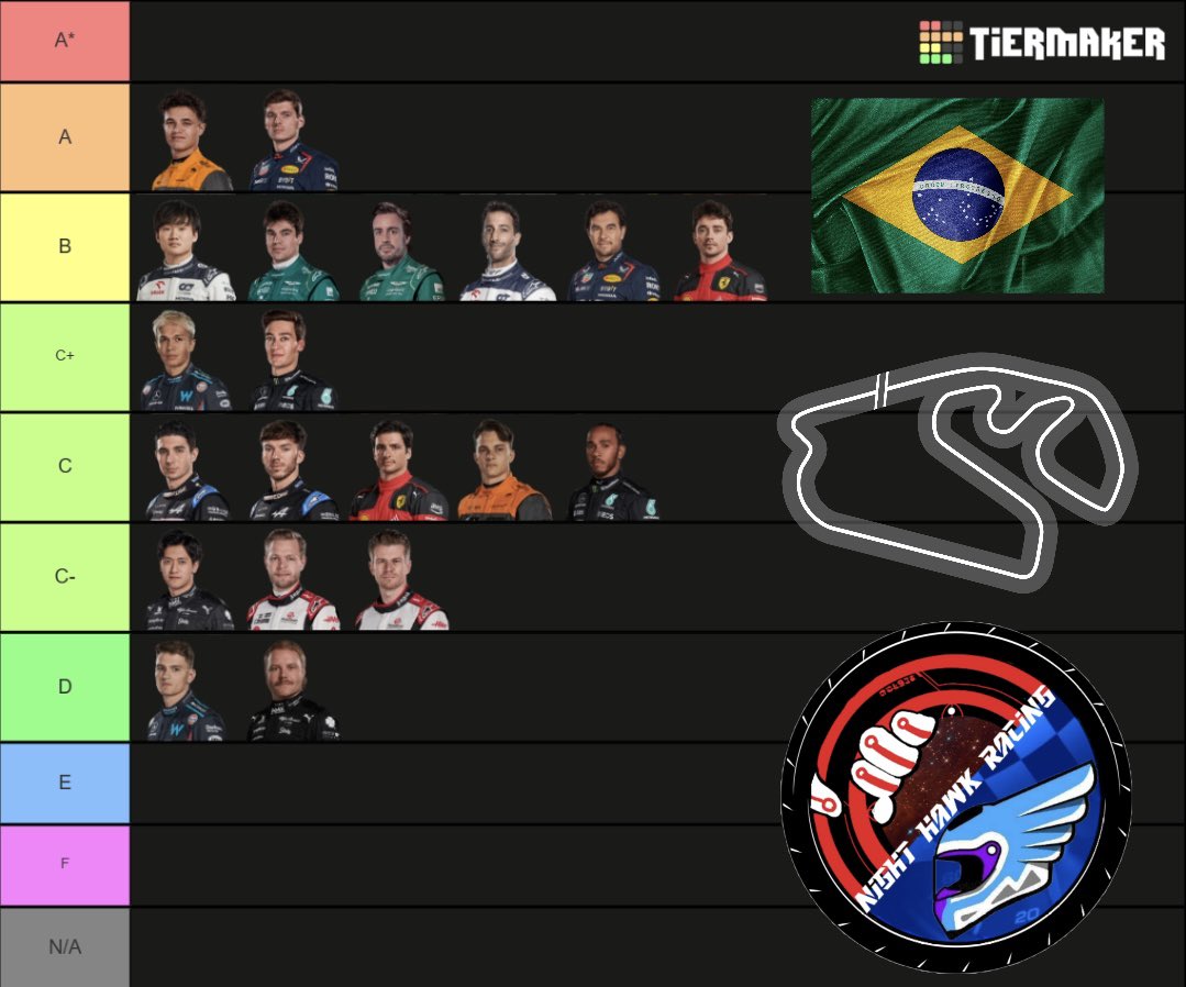 NightHawkF1RST's tweet photo. Night Hawk’s Tier list for the Brazilian sprint race, do you agree/disagree, any opinions? #f1 #F1Brazil #F1Sprint #Formula1 #nighthawk https://t.co/nRjMipiRQM