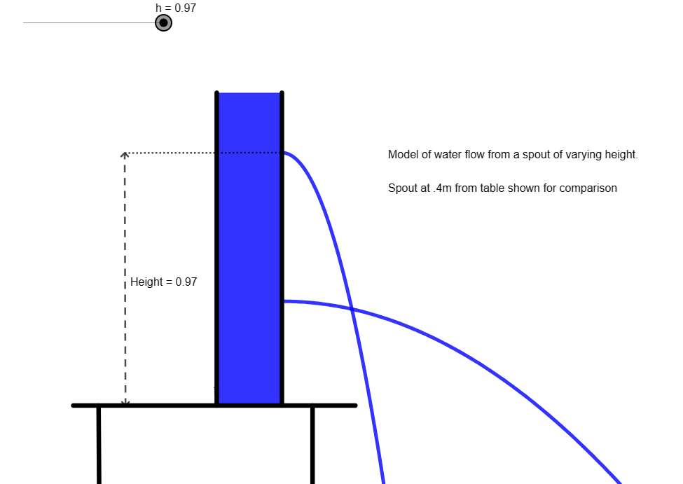 I made another thing : geogebra.org/calculator/ryj…