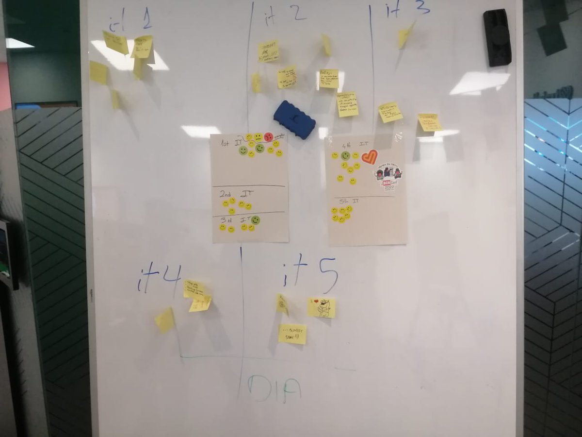 KudashevSergey's tweet image. The Global Day of Coderetreat is over. An awesome event full of different experiences. It was definitely worth participating!

Many thanks to @BarcelonaJUG for facilitating it, @bcnswcraft for organizing it, and @thetrainline for hosting and amazing food🍍

#coderetreat