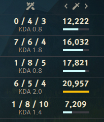 Maikeulol's tweet photo. @hirw01 7 loss streak pagman https://t.co/NimF3GpzsG