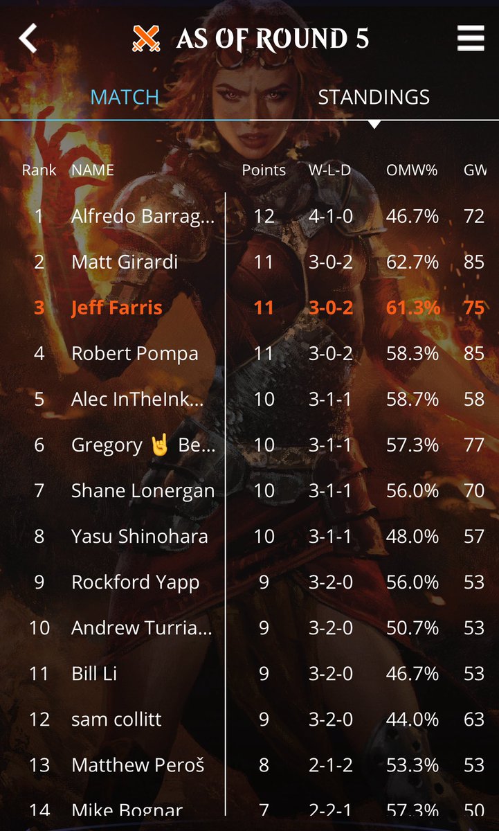 Jeff (@markues1775) on Twitter photo Top 8’d the monthly <a href="/Gamestoria/">Gamestoria</a> monthly Legacy $1k with <a href="/StefanDimov413/">Stefan Dimov</a> ‘s Hammer list. Had to drop without playing the top 8 for dinner plans. You can catch three of my matches on <a href="/90sMTG/">90s MTG</a> soon! Matches below. Top 8’d the monthly <a href="/Gamestoria/">Gamestoria</a> monthly Legacy $1k with <a href="/StefanDimov413/">Stefan Dimov</a> ‘s Hammer list. Had to drop without playing the top 8 for dinner plans. You can catch three of my matches on <a href="/90sMTG/">90s MTG</a> soon! Matches below.