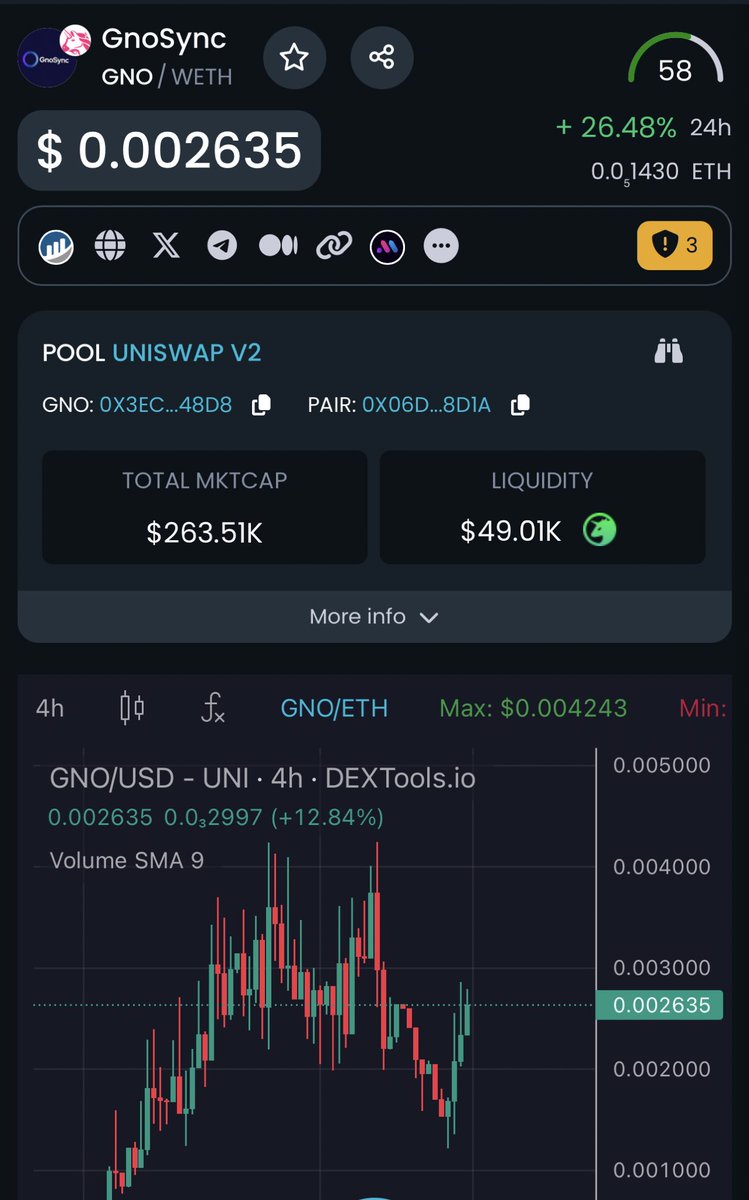 OpCryptoUK's tweet photo. Added another #DecSci project to my long term portfolio 

I truly see this sector being huge in the coming years 

$GNO @gnosync 

https://t.co/wnDIZAS3ht https://t.co/EbxPXgKjDS