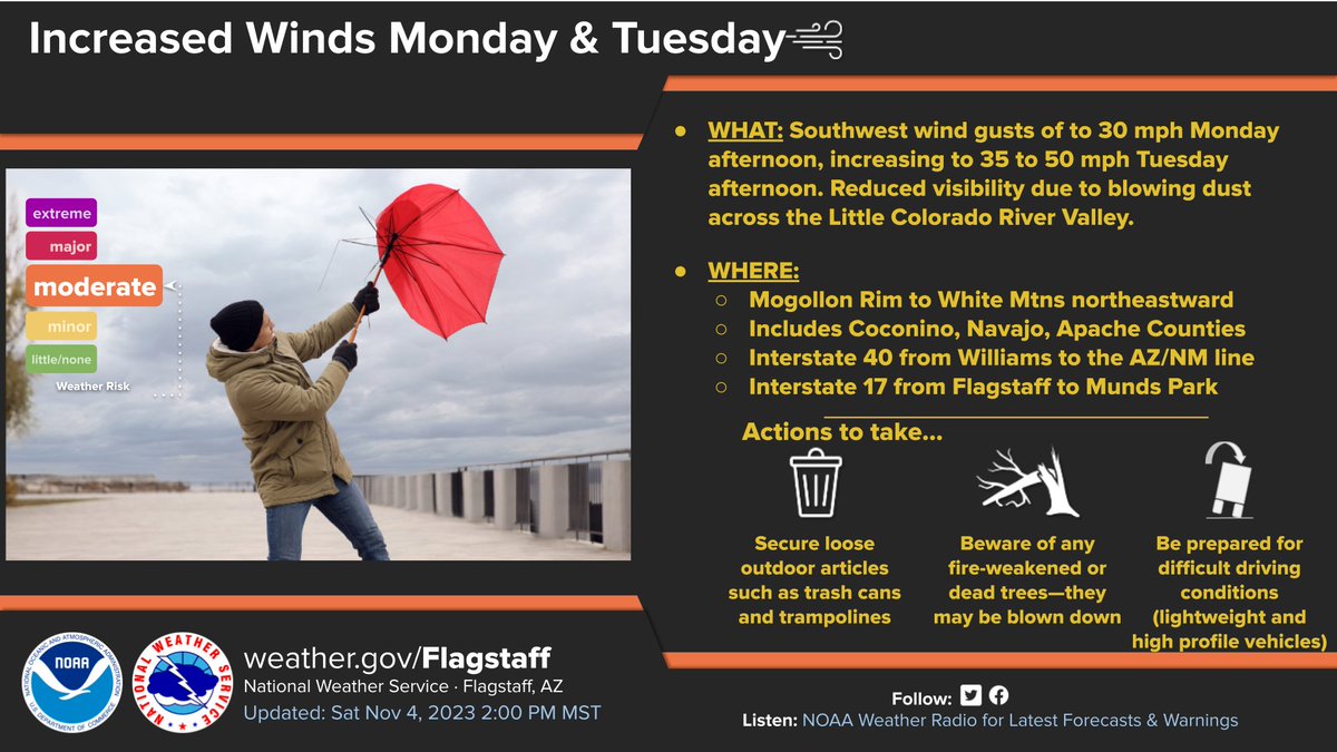 NWSFlagstaff's tweet photo. Pleasant conditions will continue through Sunday with the wind machine cranking up on Monday and especially Tuesday across the AZ High Country. Southwest wind gusts between 35 and 50 mph are forecast early next week. Check back for details! #azwx https://t.co/mlTLCe0C0W