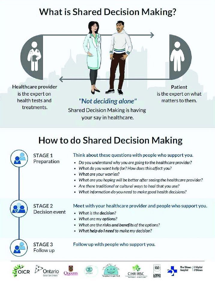 As surgeons, adopting a shared decision-making model with patients is crucial. We must take time to carefully outline the risks and benefits of all treatment options available, and support patients in choosing what is right for their personal situation.#patientchoice