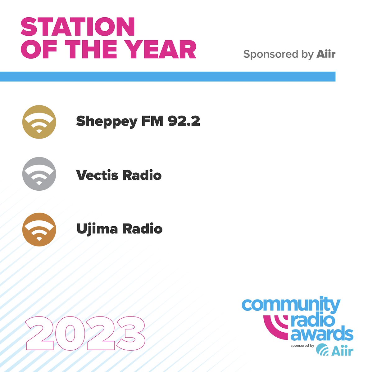 And drum roll 🥁please, the awards for #CRAs23 📻 Station of the Year go to: 🏆 Sheppey FM 92.2 - @SheppeyFM 🥈 Vectis Radio - @VectisRadio 🥉 Ujima Radio - @Ujimaradio