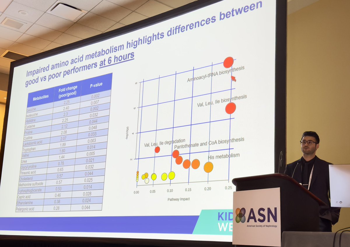 Warping up #KidneyWk strong 💪 with oral presentations from the <a href="/UCDavisMed/">UCDavisMedSchool</a> #Nephrology team. Proud to be a part of this amazing team! 
<a href="/lucjmoreno2/">Juan Pablo</a> <a href="/Hiba_kidney24/">Hiba H</a> <a href="/broshan/">Bob Roshanravan</a>