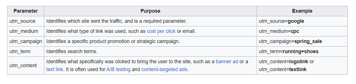 devpartnerbiz's tweet image. Day 25/#60DaysOfSitecore

Web Performance Measurement - Enhancing web performance is key! 
Understanding UTM parameters and outbound performance measurement can boost campaign effectiveness.
#WebPerformance #Analytics #100DaysOfCode