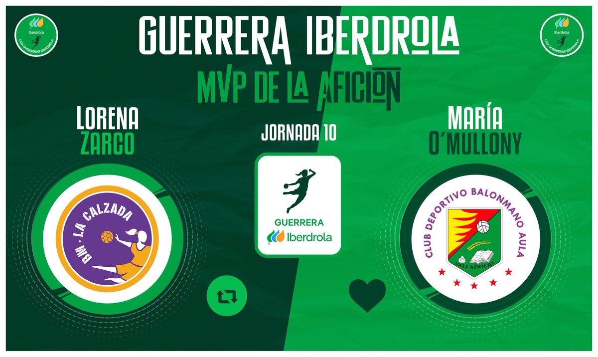 Liga Guerreras Iberdrola (@iberdroladhf) on Twitter photo ⭐️#GuerreraIberdrola - Jornada 10
🆚 <a href="/CBLaCalzada/">Club Balonmano MotiveMarket.com La Calzada</a> : <a href="/BmAulaCultural/">CD Balonmano Aula</a>
♻️ RT: <a href="/lorenazarco6/">Zarco</a>
❤️ Me gusta: <a href="/MariaOmullony/">Omu</a>
📝 ¡𝐕𝐨𝐭𝐚 por la 𝐌𝐕𝐏 del encuentro! ⭐️#GuerreraIberdrola - Jornada 10
🆚 <a href="/CBLaCalzada/">Club Balonmano MotiveMarket.com La Calzada</a> : <a href="/BmAulaCultural/">CD Balonmano Aula</a>
♻️ RT: <a href="/lorenazarco6/">Zarco</a>
❤️ Me gusta: <a href="/MariaOmullony/">Omu</a>
📝 ¡𝐕𝐨𝐭𝐚 por la 𝐌𝐕𝐏 del encuentro!