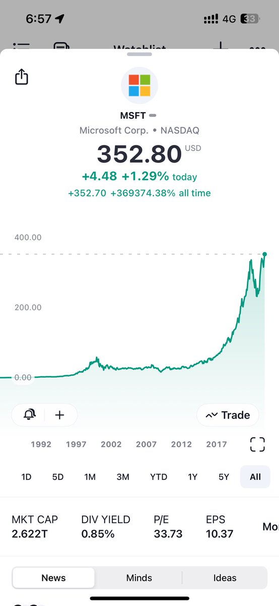 お、ATH オールタイムハイですかね。 素晴らしい