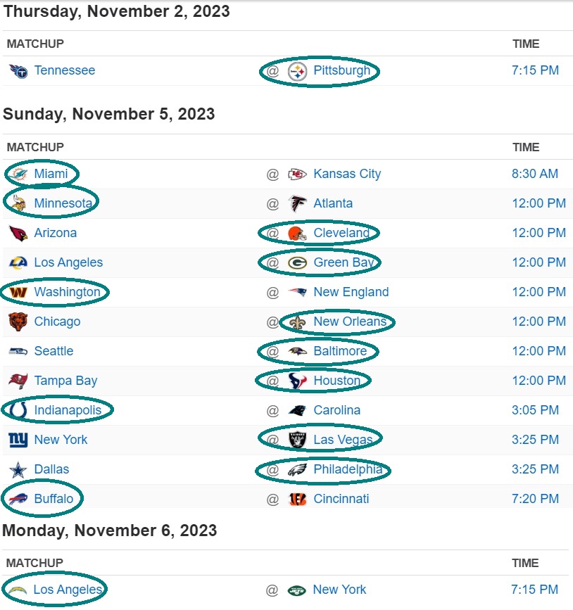 I got nothin'.

The NFL's run by Chaos and Ref Ball.

Nothing is Certain and Everyone's getting Paid Off apparently.

YMMV.

#NFLWeek9 #PickEm