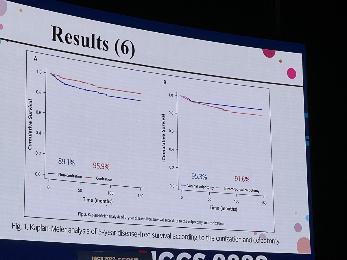 ggardnermd's tweet image. Congratulations Dr Tae Woo Kong on the outstanding presentation of the GORILLA Trial evaluating surgical technique for radical hyst in early stage cervical cancer Great opening session #IGCS2023 ⁦@SGO_org⁩ ⁦@GYNCancer⁩
