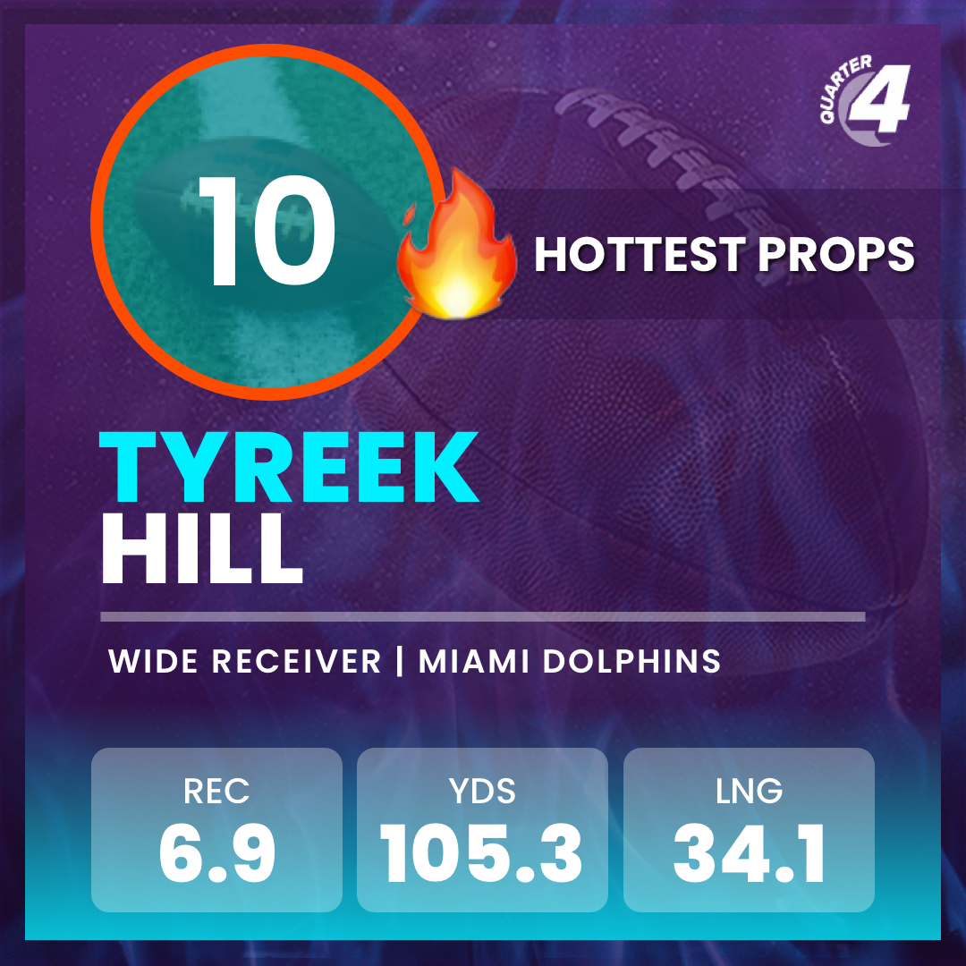 Quarter4io's tweet photo. Hill is supposed to deliver in Germany. We have him listed as a hottest prop against his former team. He’s on track to become the first player in NFL history to reach 2000 receiving yards in a single season. #nflfrankfurt #chiefs #dolphins #nflbets #tyreekhill https://t.co/pFVjs5YhDD