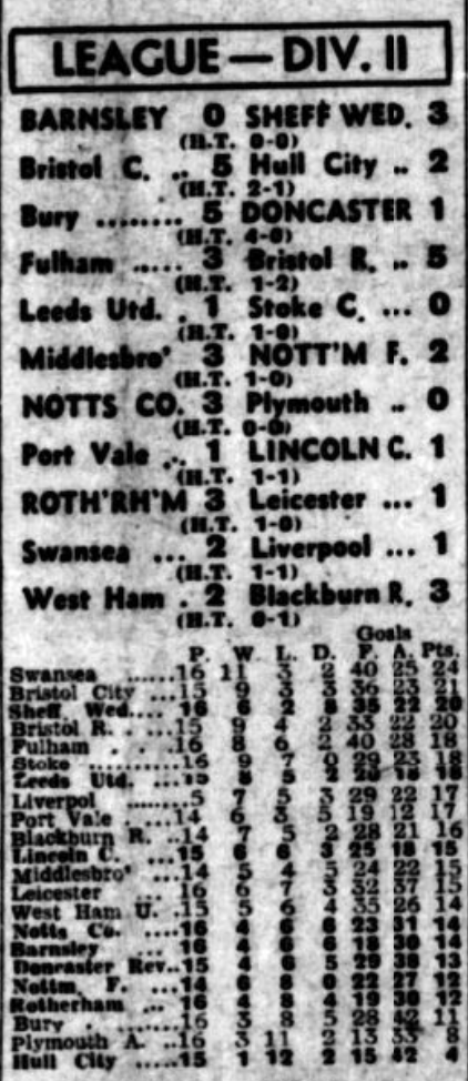 Dunsbyowl's tweet photo. #OnThisDay in 1955 Wednesday were 3rd in Division 2 after goals by Shiner 2 & Broadbent gave #swfc a 3-0 away victory vs Barnsley in front of 21,544 & 19 yr old Peter Swan made his debut at the heart of the Wednesday defence. #WAWAW @winghalf6 https://t.co/7x2rYrevts
