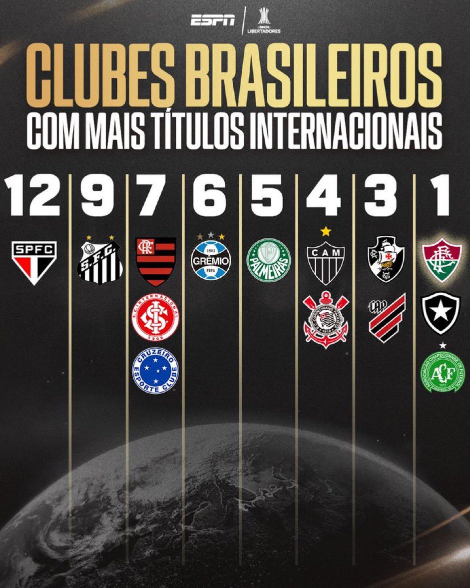 São Paulo x Corinthians: quem tem mais títulos nacionais e internacionais?