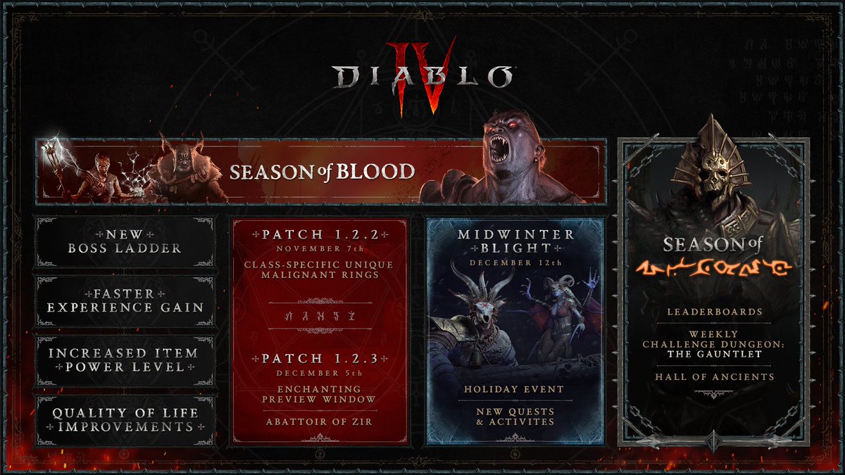 Huge announcements for #DiabloIV

🐺 #VesselOfHatred Expansion
💎 5 Unique Malignant Rings
⚔️ Abattoir of Zir 
❄️ Midwinter Blight Holiday Event

And much more, see what was revealed during our #BlizzCon Campfire Chat: blizz.ly/3sqQT2v