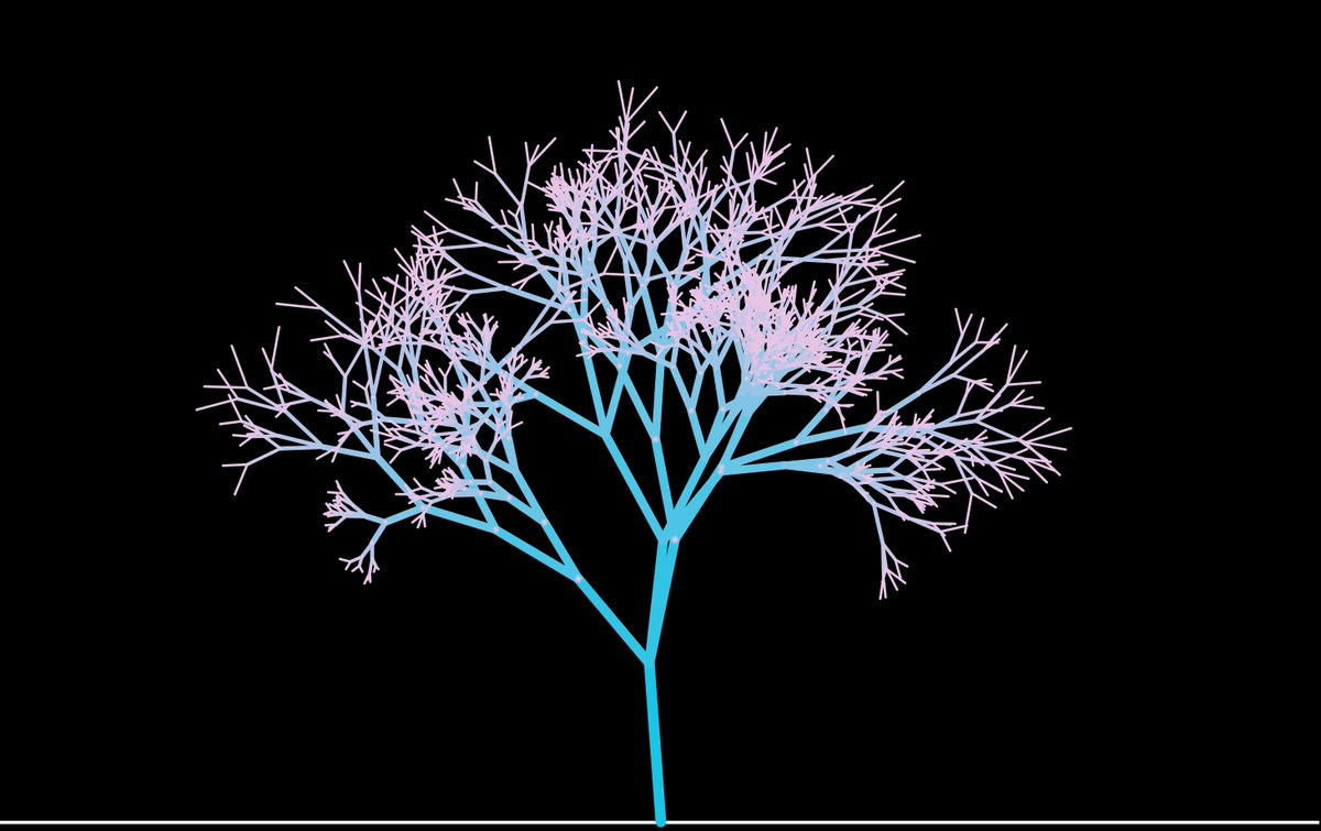 Hola amigos!

Los invito a crear su propio colorido árbol fractal:

geogebra.org/classroom/bwzv…

Espero les guste! :) Saludos!