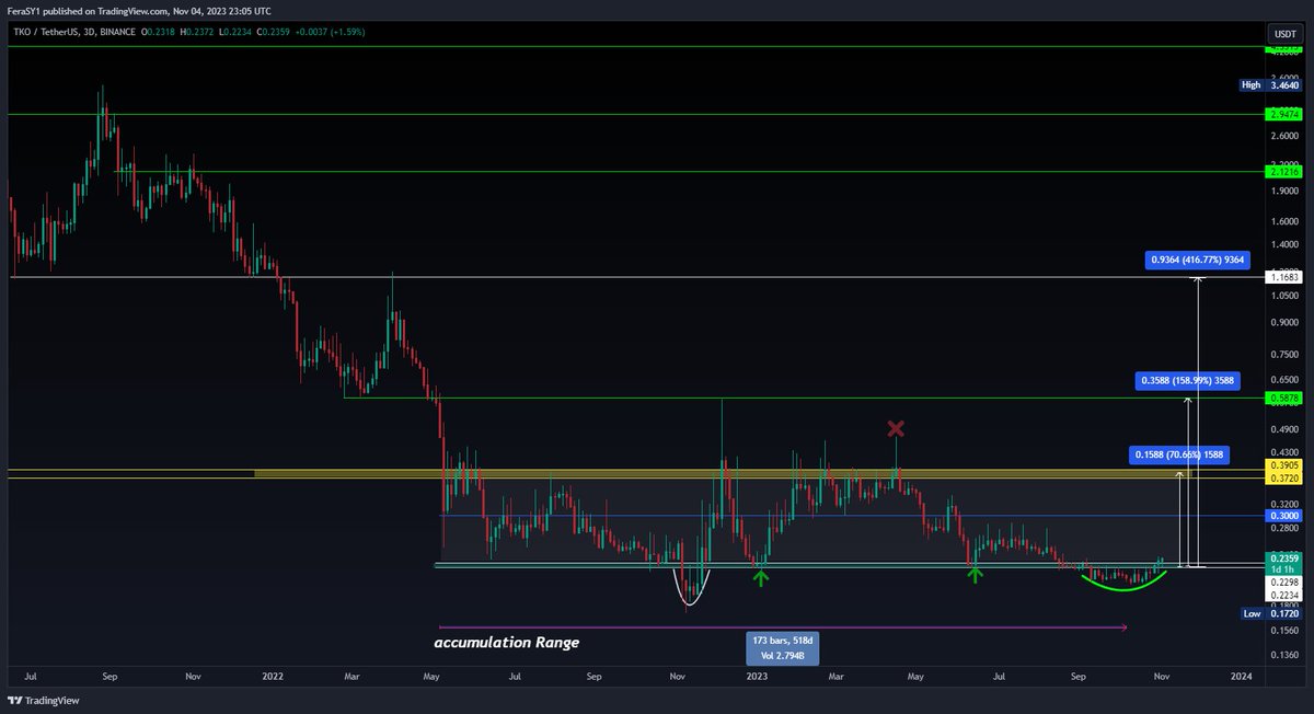 CryptoFeras tweet picture