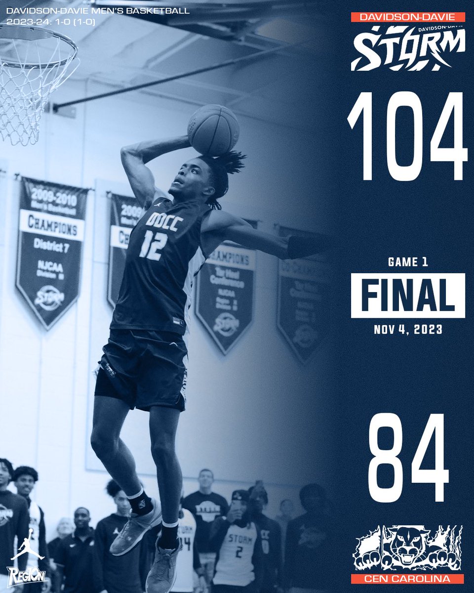 The Storm open the season with a road conference win over Central Carolina CC. 

Kobe Parker led the way with 26pts on 6/11 shooting from three. 

Parker 26pts
Reece/Taylor 13pts
Moore 12pts
Suggs/Stroman 11pts