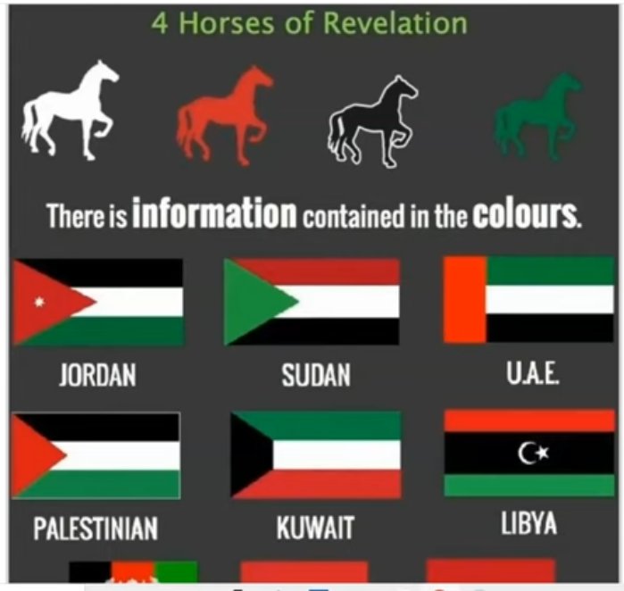 AmericaBarks's tweet photo. Wow I never knew this! The 4 horses of Revelation are white, red, black and pale (which is actually green - see concordance picture) are the same colors as all the Islamic countries! 🤯
Thank you, @JonathanKleck https://t.co/uRDj98RsWQ