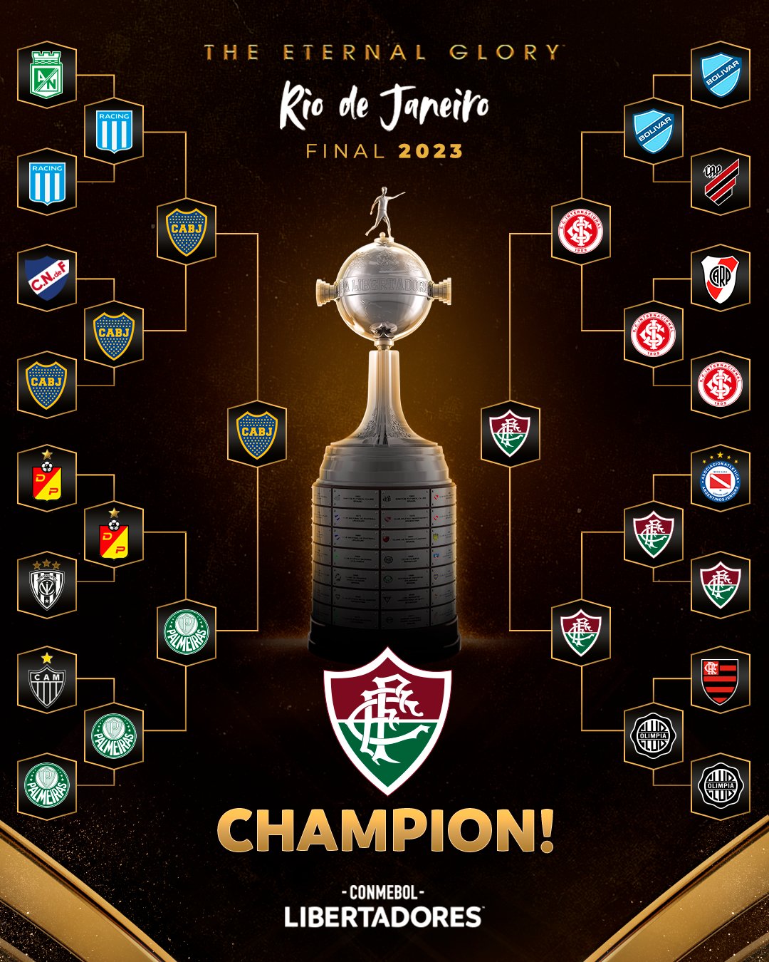 CONMEBOL Libertadores on X: 😍 The CONMEBOL #Libertadores is back! ⭐ The  road to #GloriaEterna begins again! 🤔 Who will lift the Copa this year?   / X