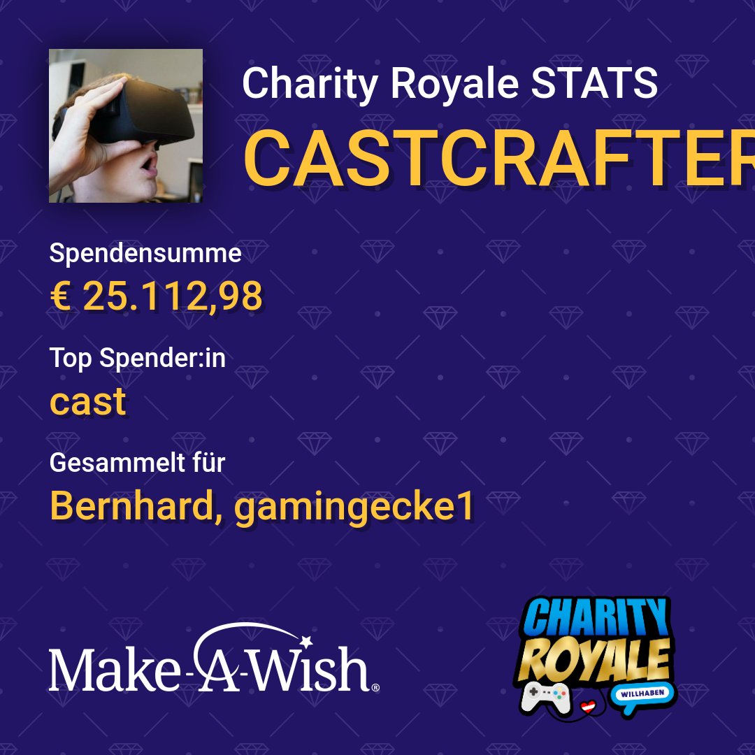 Ich hab keine Ahnung was ich sagen soll 😭😭♥️ 
25.112,98€ für <a href="/CharityRoyale/">✨ Charity Royale ✨ by willhaben & Veni</a> <a href="/WishAustria/">Make-A-Wish Austria</a> 

Noch nie so einen Stream und Community erlebt, ich bin so unendlich stolz 😭🥹♥️