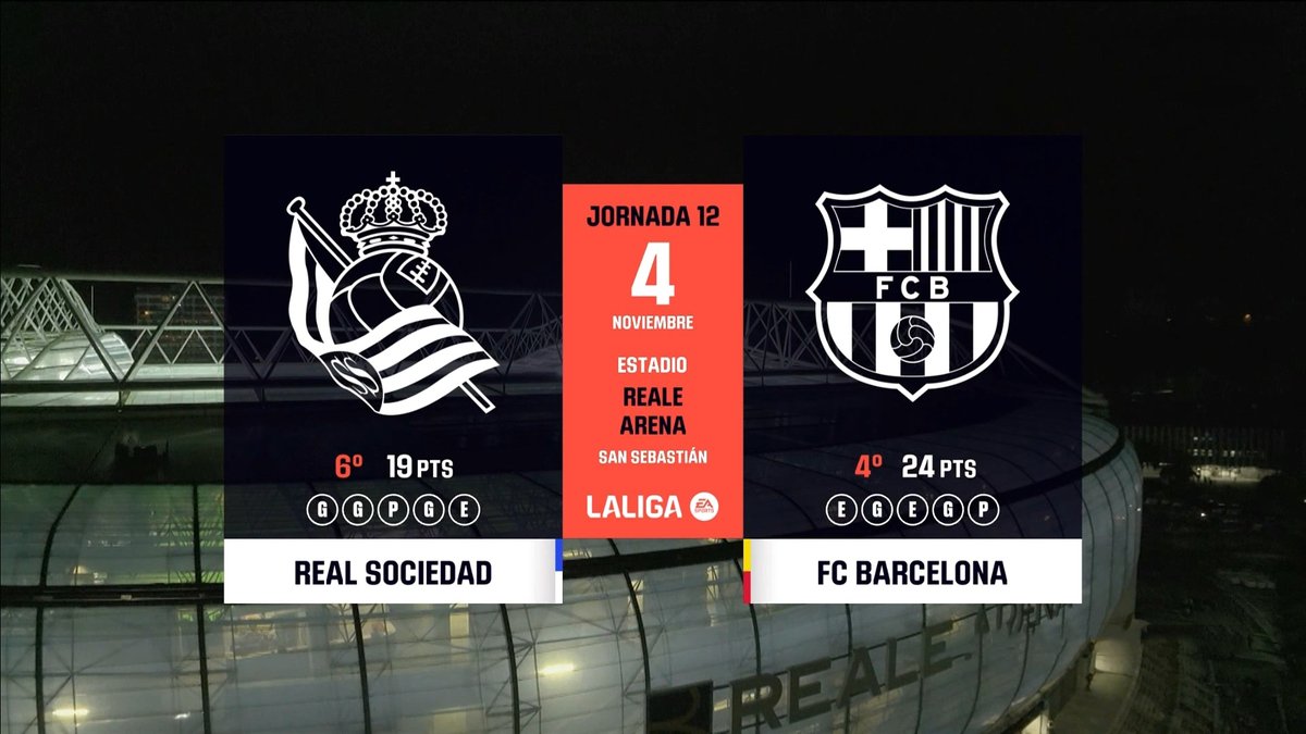 Full Match: Real Sociedad vs Barcelona