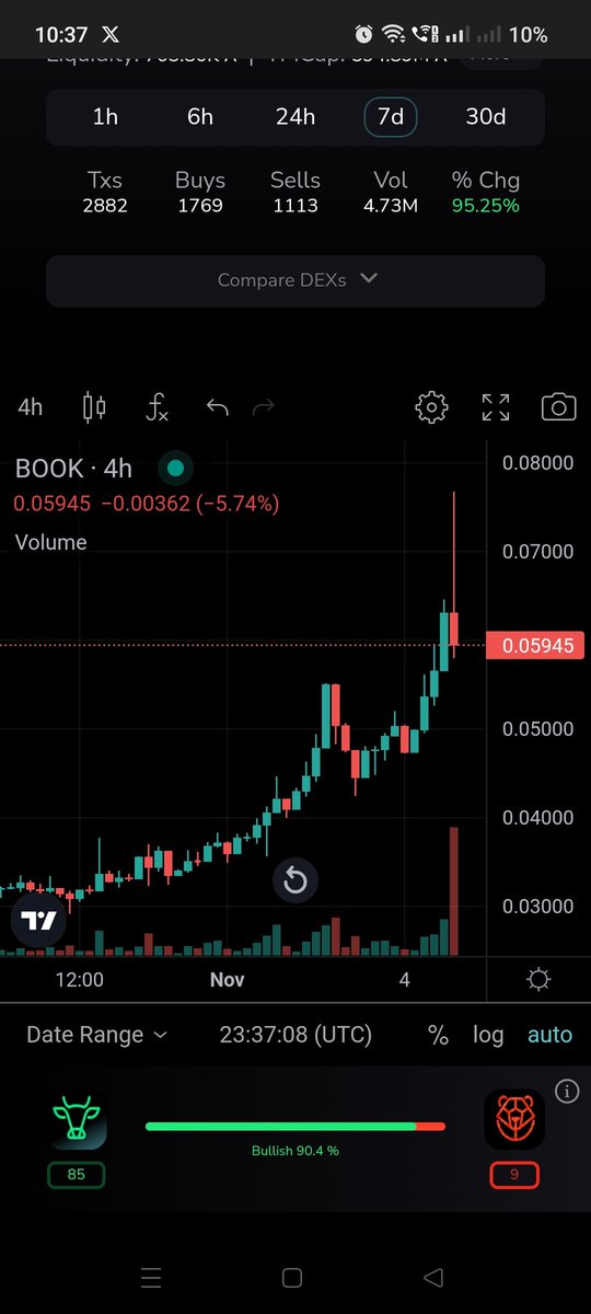 #GetAGute #BookNFT $BOOK #Booktoken
@book_io 
This is on top of #ADA 🚀